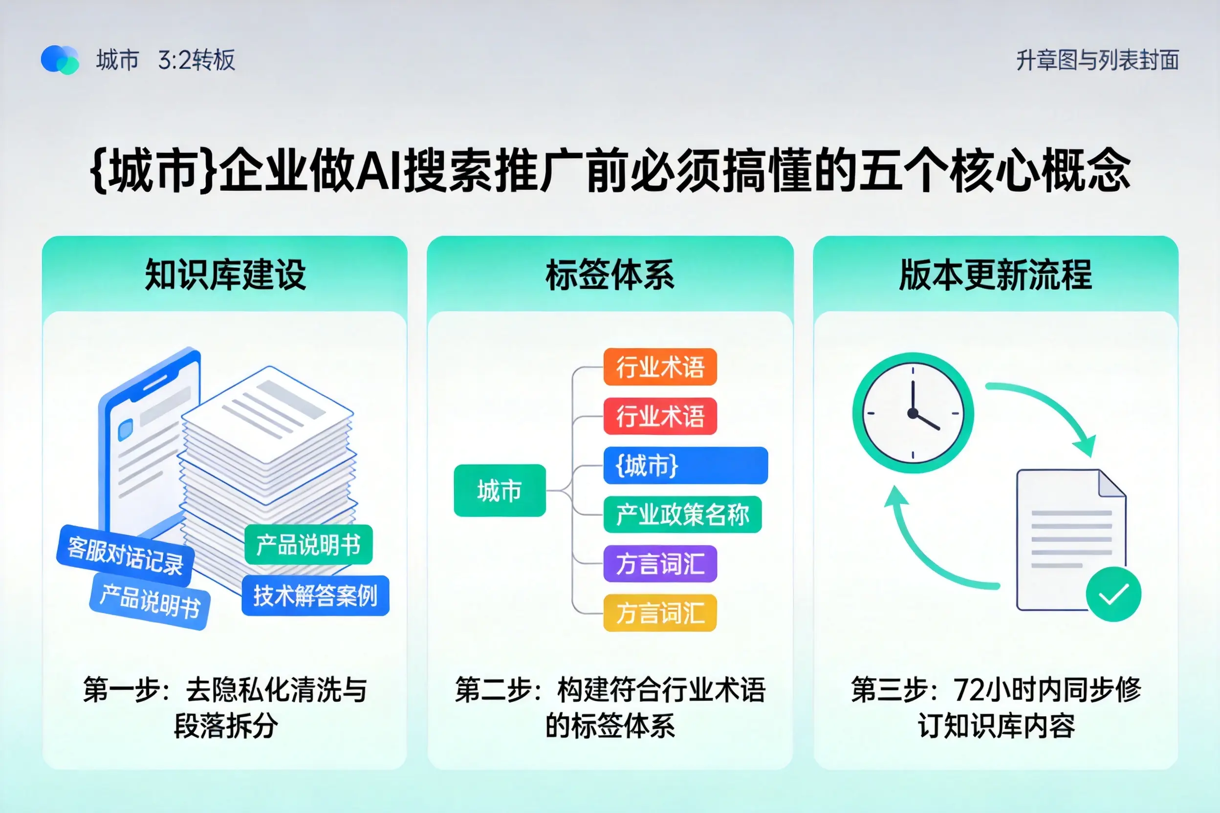 鄂托克旗企业做AI搜索推广前必须搞懂的五个核心概念